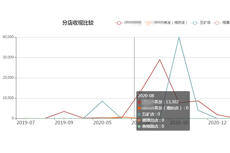 美容连锁管理系统